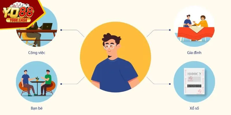 Chức năng giúp thành viên chơi có trách nhiệm hơn